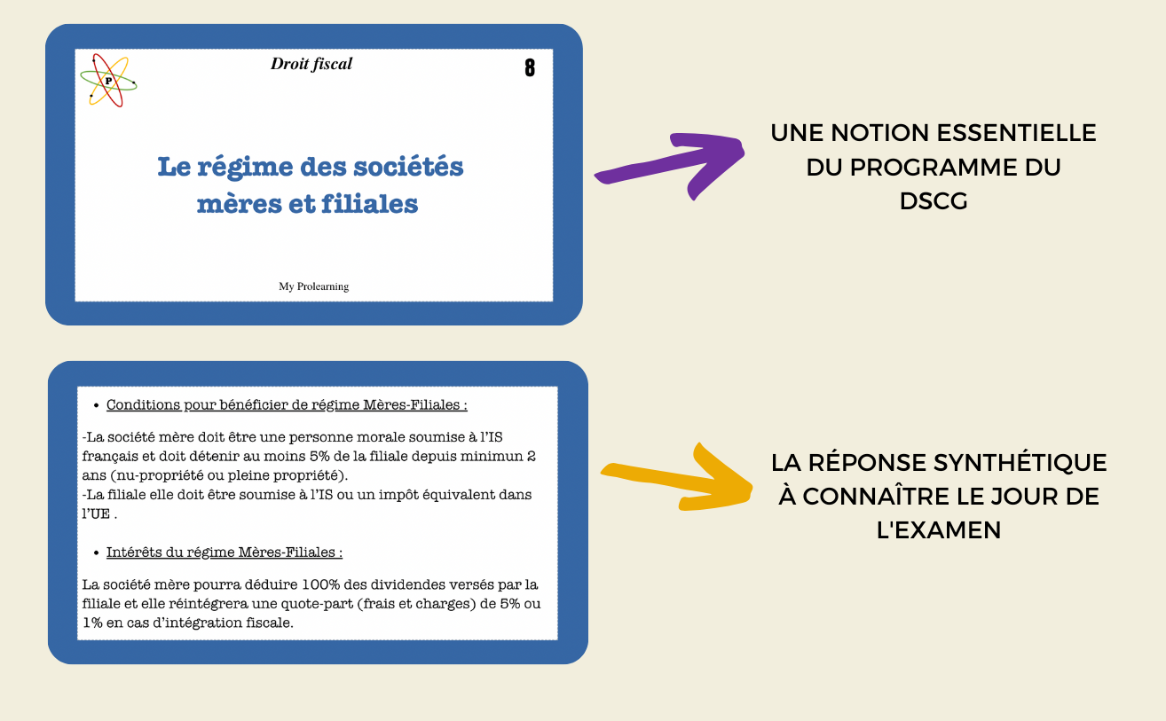 FICHES DROIT FISCAL - My Prolearning